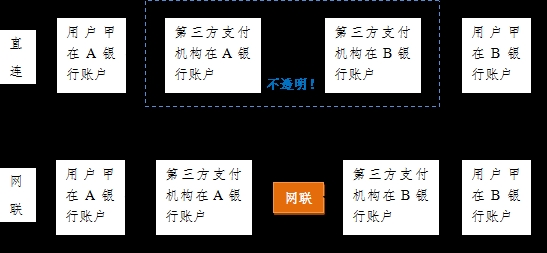 快捷支付“断直连”来了！对消费者有啥影响？