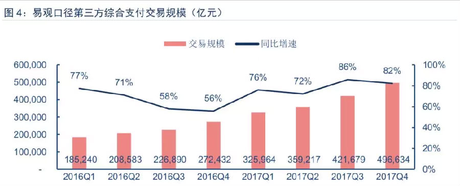 快捷支付“断直连”来了！对消费者有啥影响？