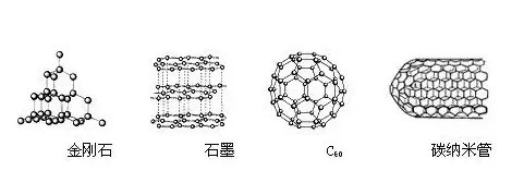 石墨烯转变的金刚石，为光电提供更多可能