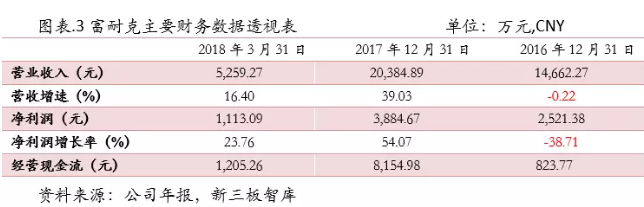 富耐克：超硬材料和超硬工具市场的领导者