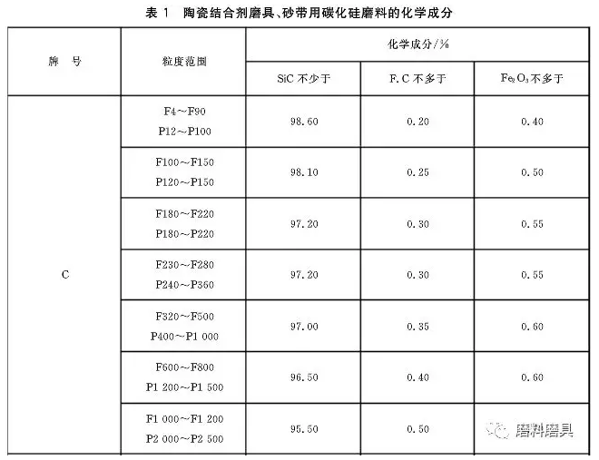 浅谈磨料磨具行业造假掺假行为