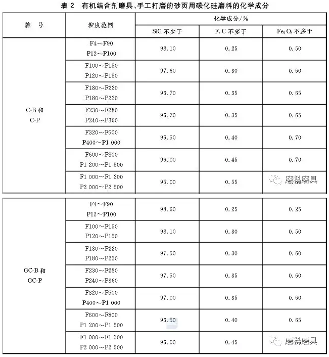 浅谈磨料磨具行业造假掺假行为