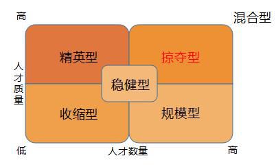 人工智能企业表面拼技术，实则拼人才