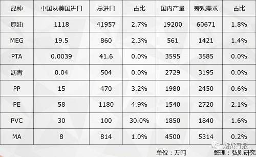  贸易战第二回合 国内商品市场“风平浪静”不为所动