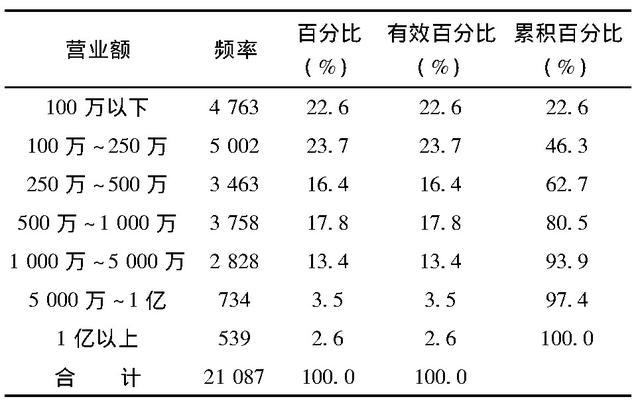 中国石材行业市场的竞争格局与对策