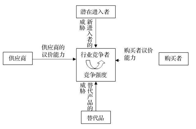 中国石材行业市场的竞争格局与对策