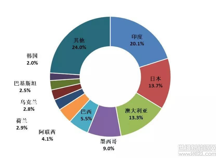 微信截图_20180829105804.png