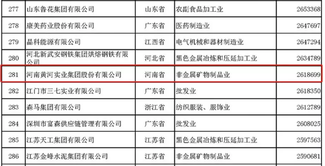 中国民营企业500强名单公布,你pick哪家企业?