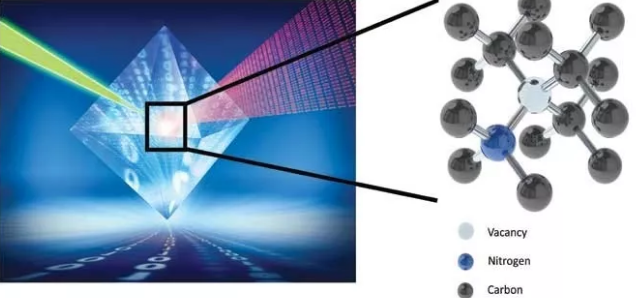 基于金刚石的量子物理前沿技术