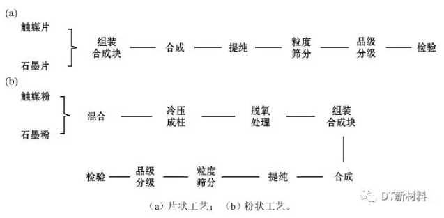 高温高压制备人造金刚石，一文了解我国人造金刚石的关键技术！