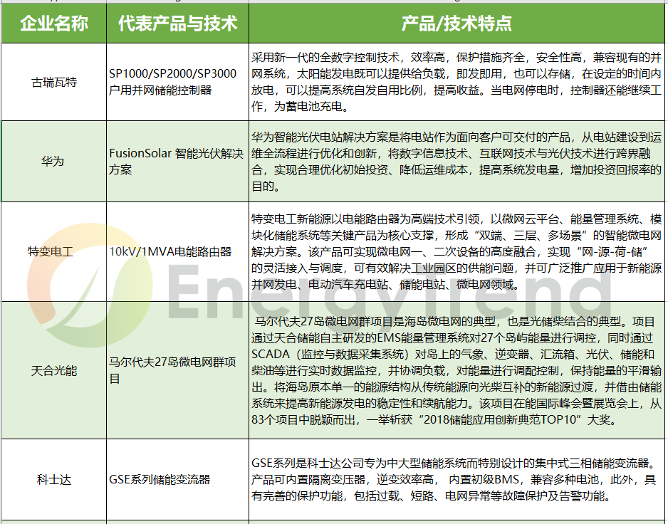 由失火爆炸想开去，储能真的会是531后光伏的救赎？