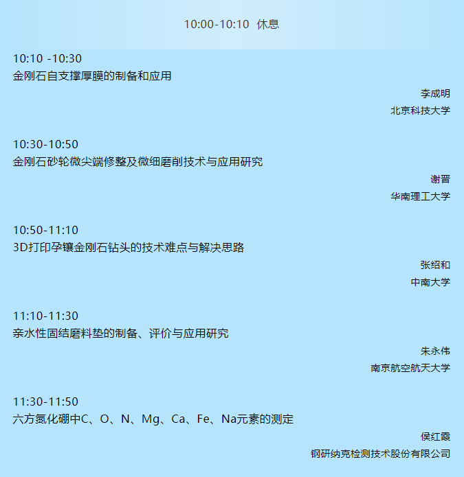 第七届郑州国际超硬材料及制品研讨会暨庆祝中国人造金刚石诞生55周年大会报告日程安排及报告概要（2）