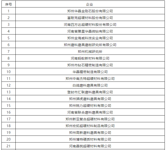 【通知】26家磨企符合申请条件 最高补助200万元！