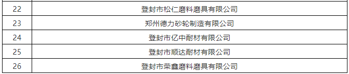 【通知】26家磨企符合申请条件 最高补助200万元！