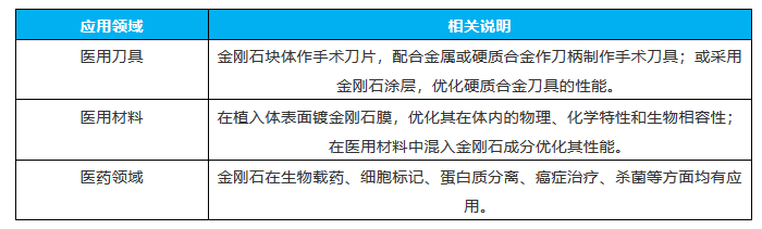 【2018碳材料大会】解析金刚石材料在生物医疗领域中的应用 