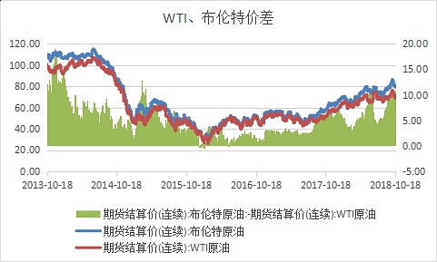 伊朗制裁临近 原油或出现转机 