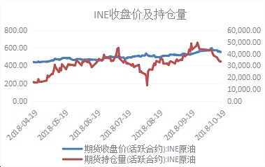 伊朗制裁临近 原油或出现转机 