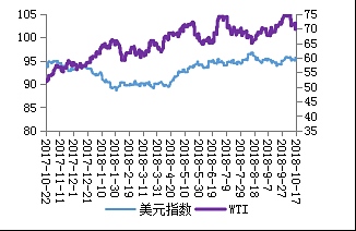 伊朗制裁临近 原油或出现转机 