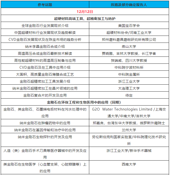 【2018碳材料大会】细数国内金刚石材料前沿应用领域引领行业发展的专家团队