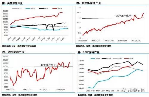 OPEC+会谈大剧即将上演 请收好这份“观影指南”