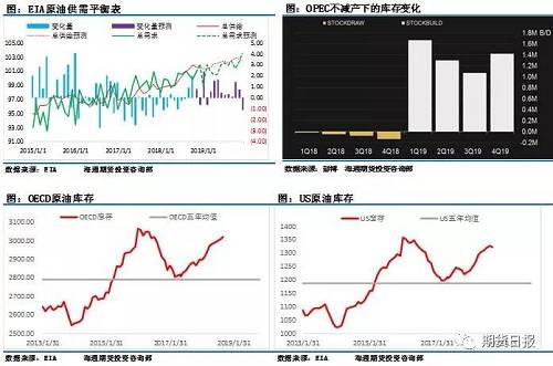 OPEC+会谈大剧即将上演 请收好这份“观影指南”