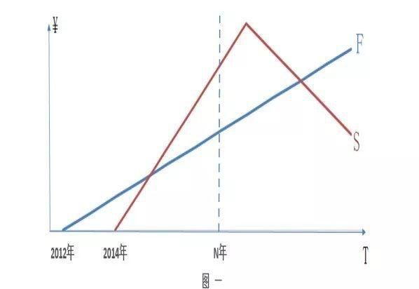 看图说话：光伏经济的现状和面临的挑战