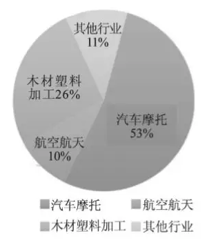 金刚石刀具的应用及发展趋势