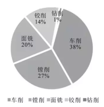 金刚石刀具的应用及发展趋势