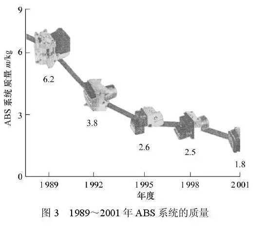 超精密加工现状综述