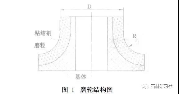 石材加工中的磨轮磨削工艺