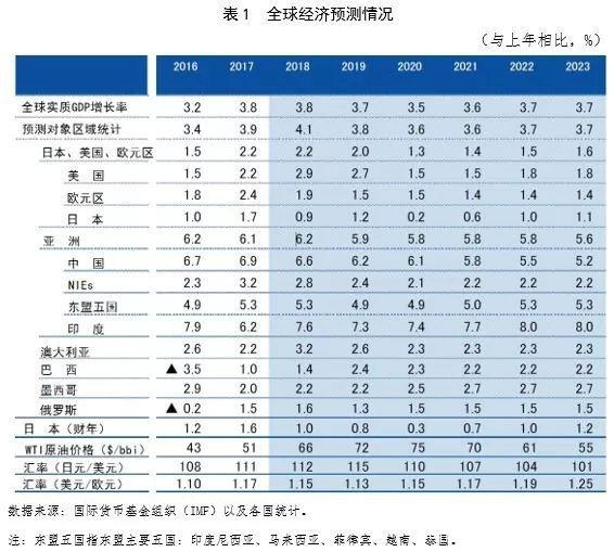 日本瑞穗银行：未来5年不乐观，中国汽车与机床市场需求下滑