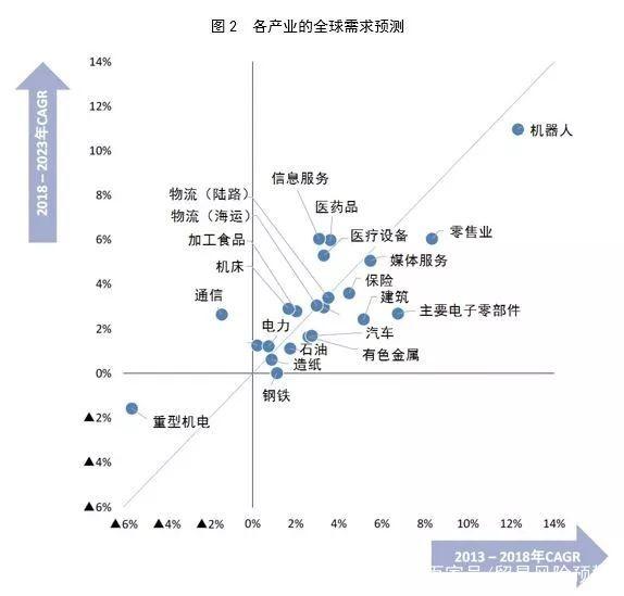 日本瑞穗银行：未来5年不乐观，中国汽车与机床市场需求下滑