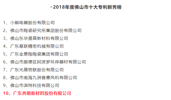 广东奔朗新材料入选2018年度佛山市十大专利新秀榜