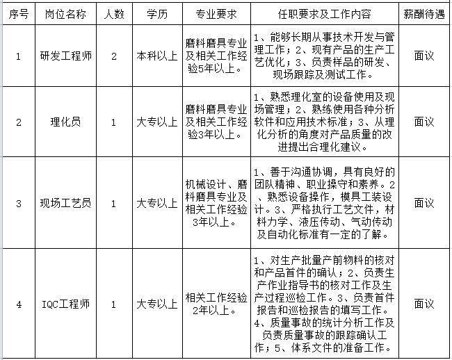 江苏三锐研磨科技有限公司招聘简章