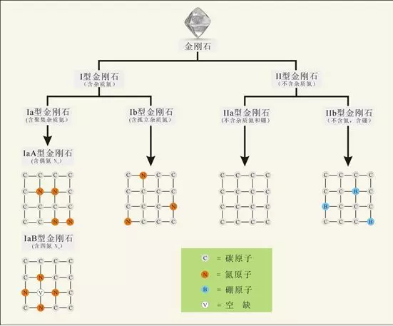 金刚石分类，组成特征以及我国金刚石研究展望