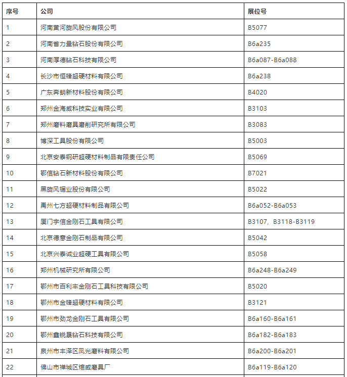 157家超硬材料企业与您相约厦门石材展