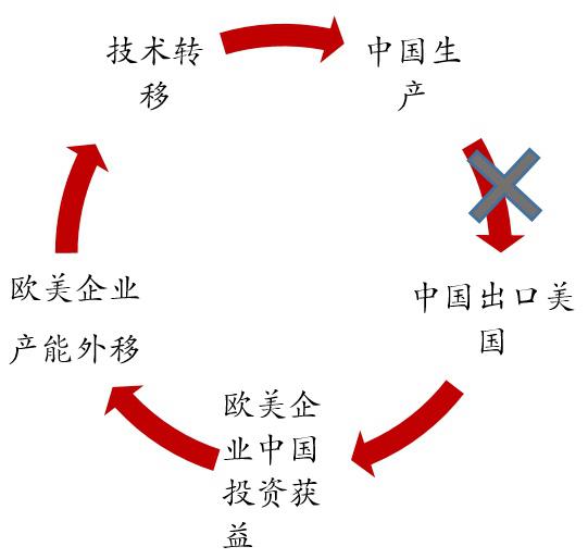 科创板到底重要在哪里？