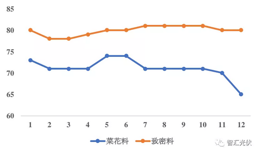 硅料价格雪崩，部分硅料厂计划停产检修