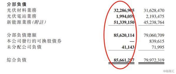 保利协鑫能源五年内首次亏损 光伏市场机遇与挑战并存