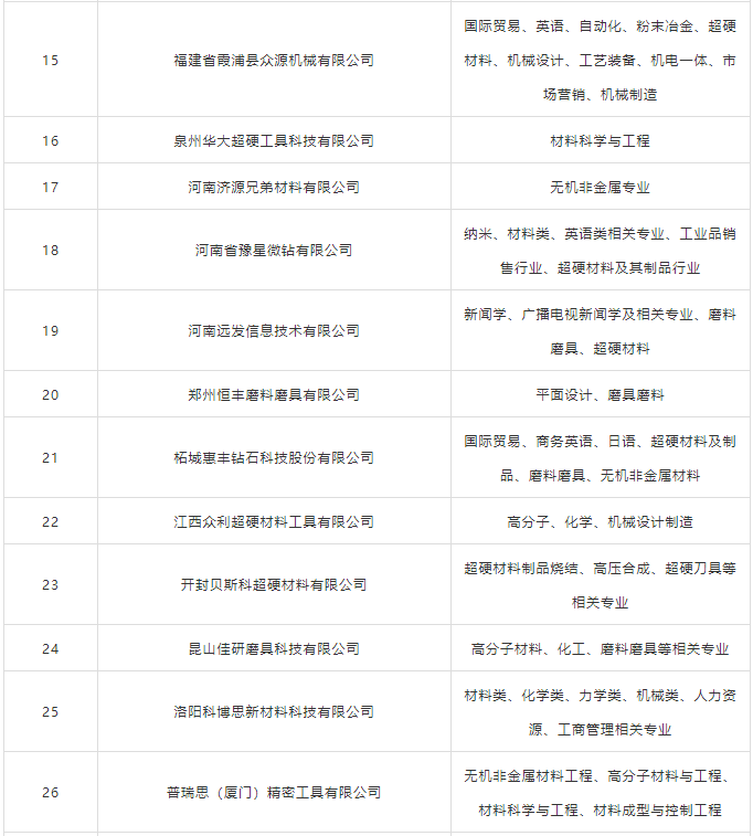 2019河工大磨料磨具专场招聘会最新汇总