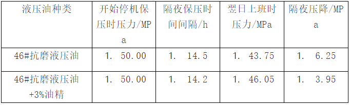 纳米金刚石液压油精对六面顶压机保压性能的改善