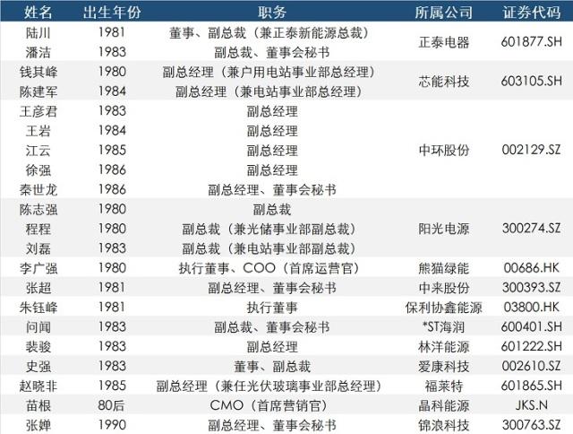 光伏行业掀起“80后风暴”，拥有少帅的不止通威股份