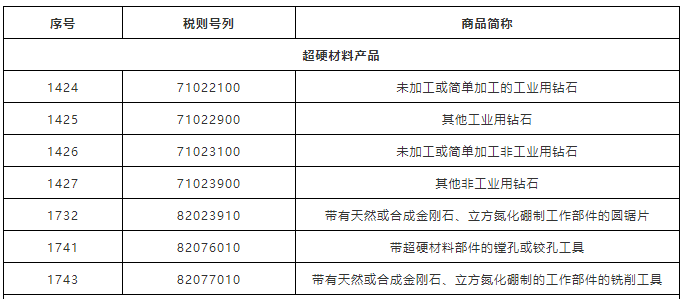 【附清单】对美磨床及超硬材料产品加征25%关税