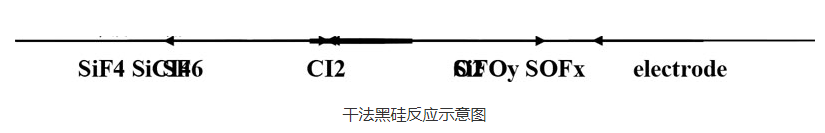  金刚石线在多晶产业的应用