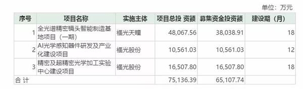 科创板第二批3家企业全部过会 发行注册程序正式启动！