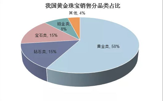 2018年中国钻石行业现状及发展趋势