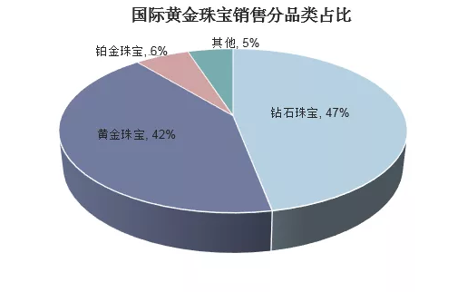 2018年中国钻石行业现状及发展趋势