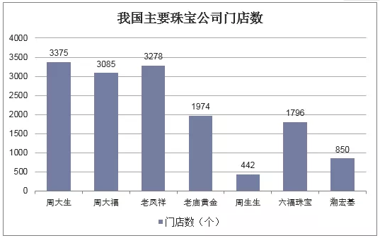 2018年中国钻石行业现状及发展趋势