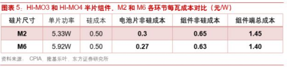 2019 SNEC光伏技术趋势：龙头规模效应和技术创新仍是关键