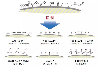 ​在“爆炸”中诞生的纳米金刚石